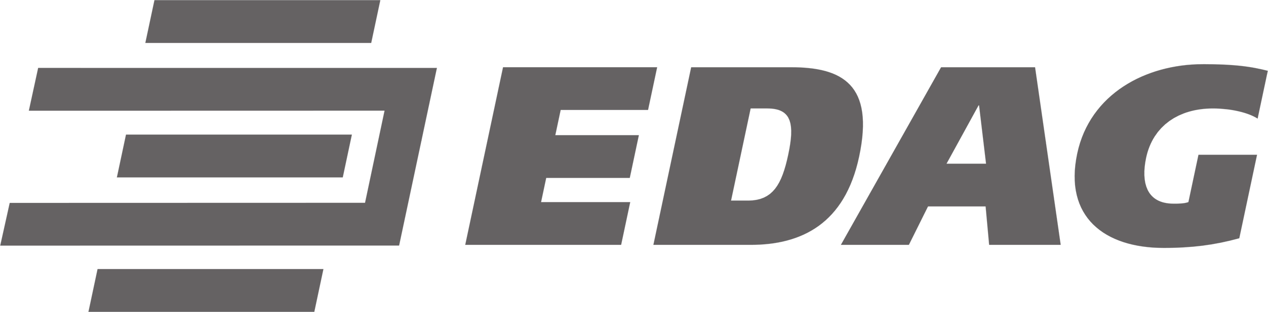 EDAG