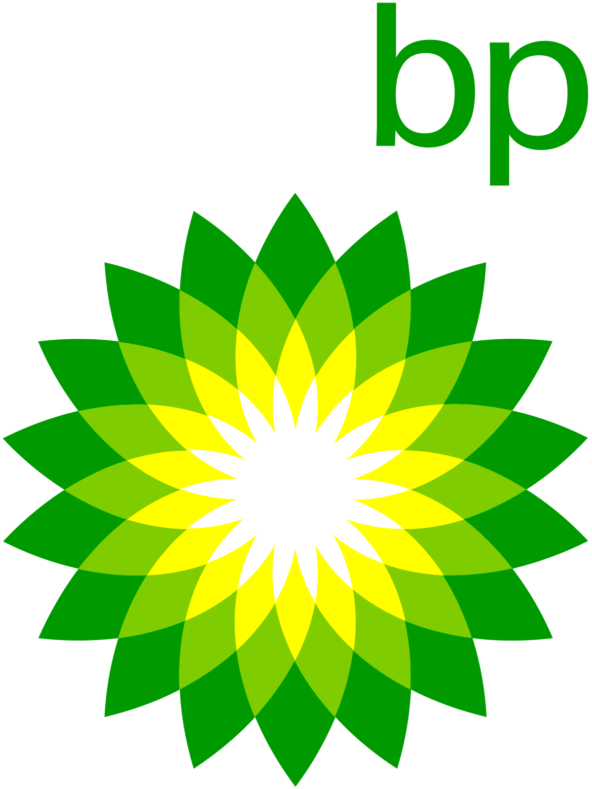 BP Petroleum